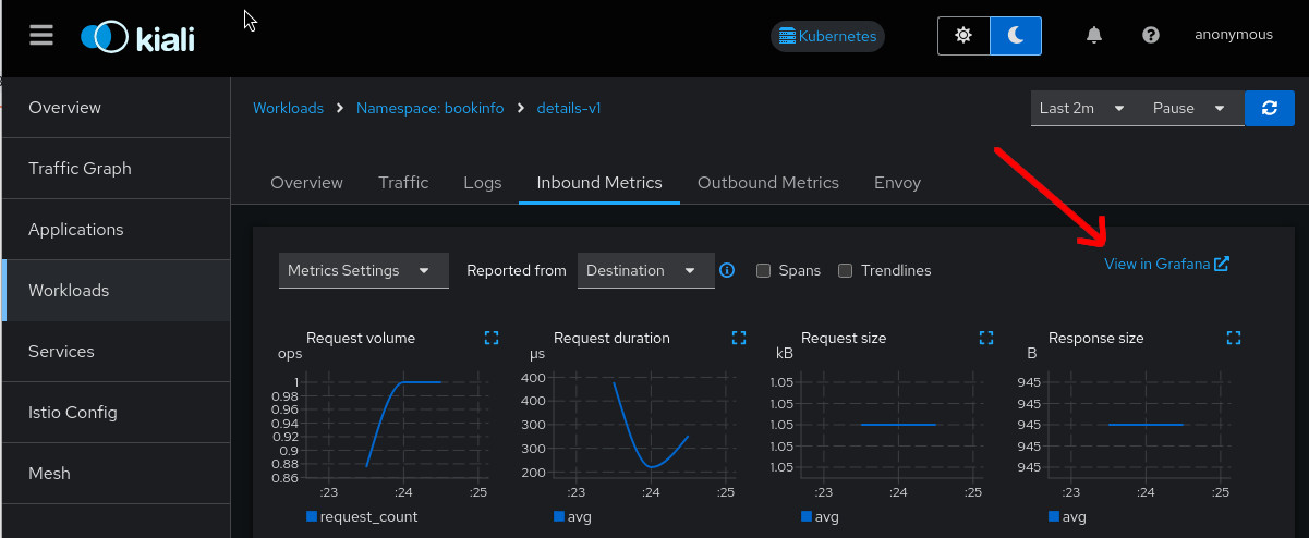 Kiali Grafana Links