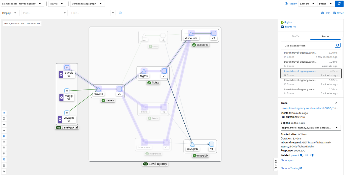 Graph with Tracing