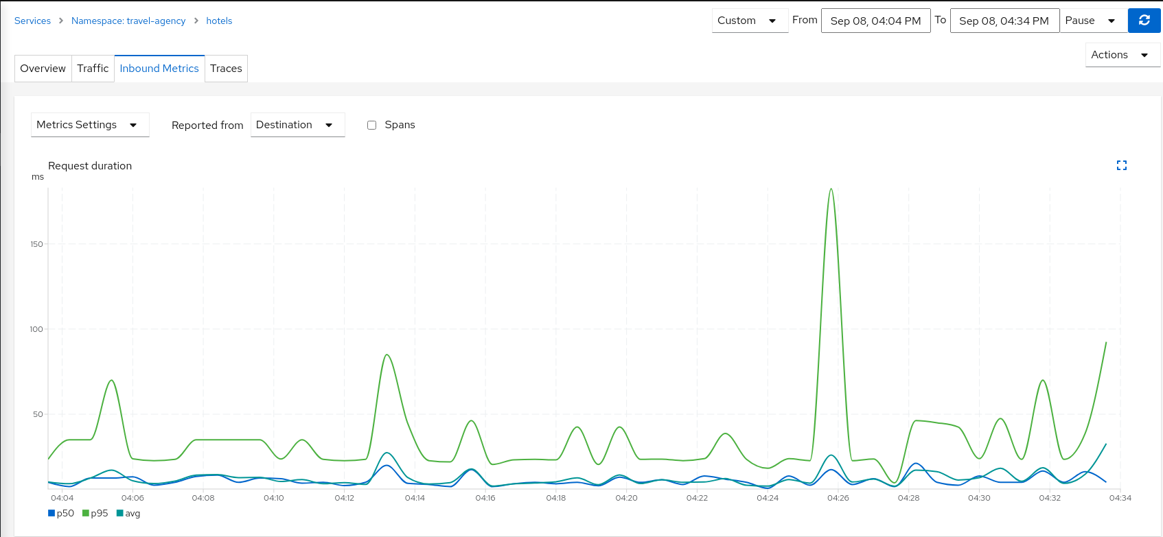 Destination Metrics